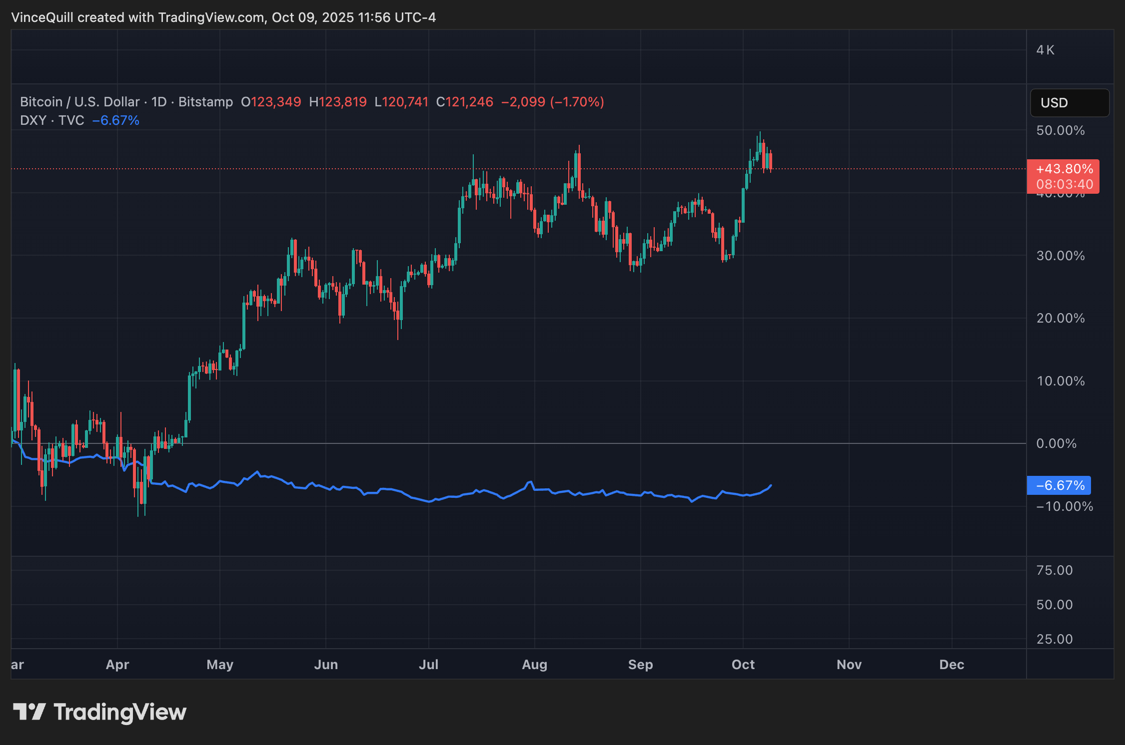 Долар, золото, біткойн ціна, срібло, гіперінфляція, інфляція, дорогоцінні метали