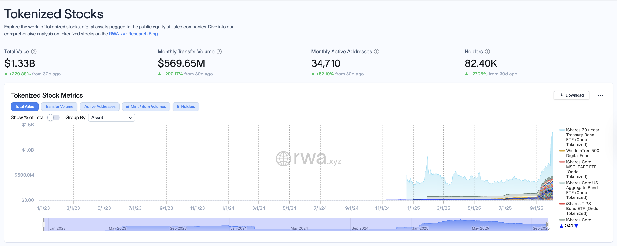 SEC, акции, токенизация, токенизация RWA, компании