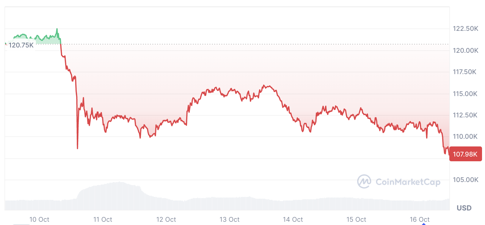 Криптовалюти