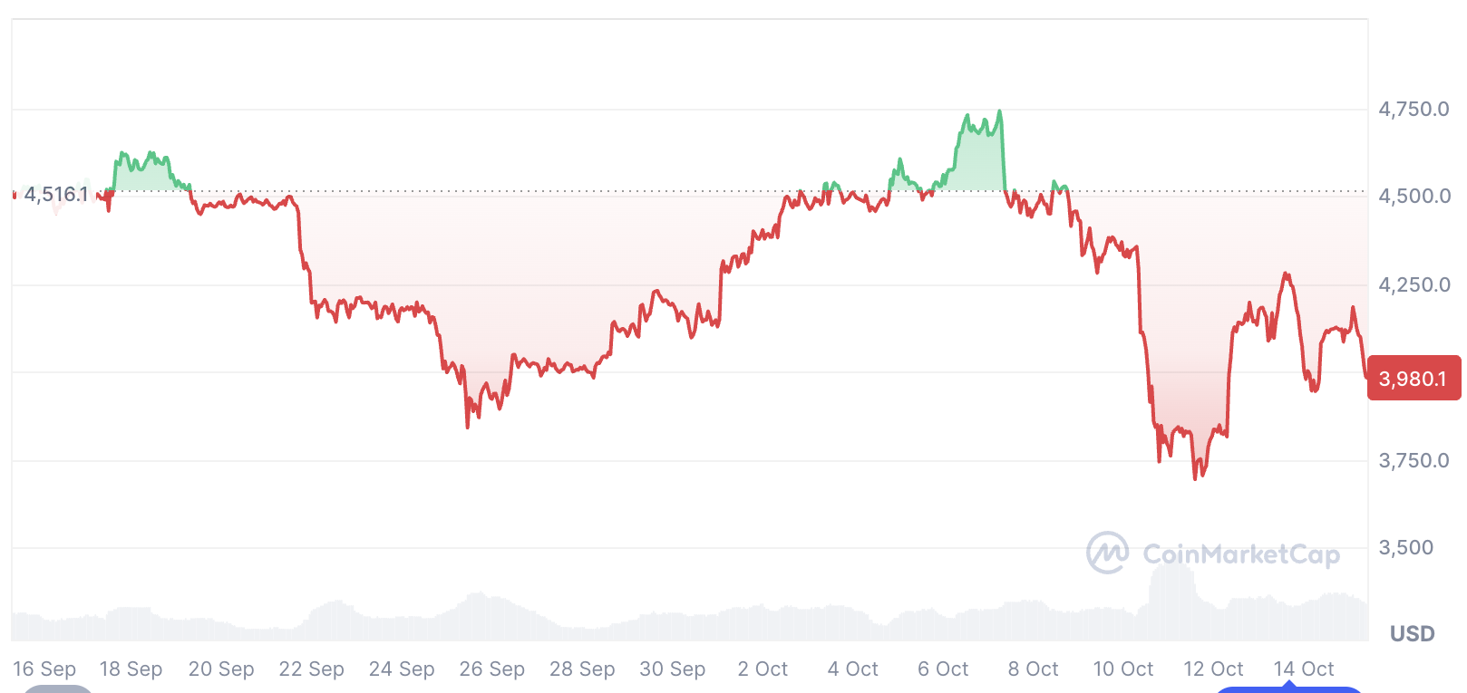 Криптовалюты