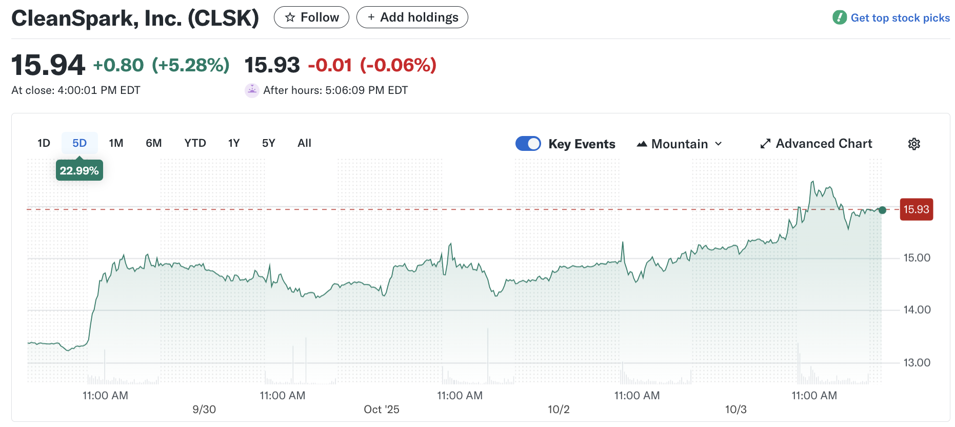 Видобуток біткойна, США, енергія