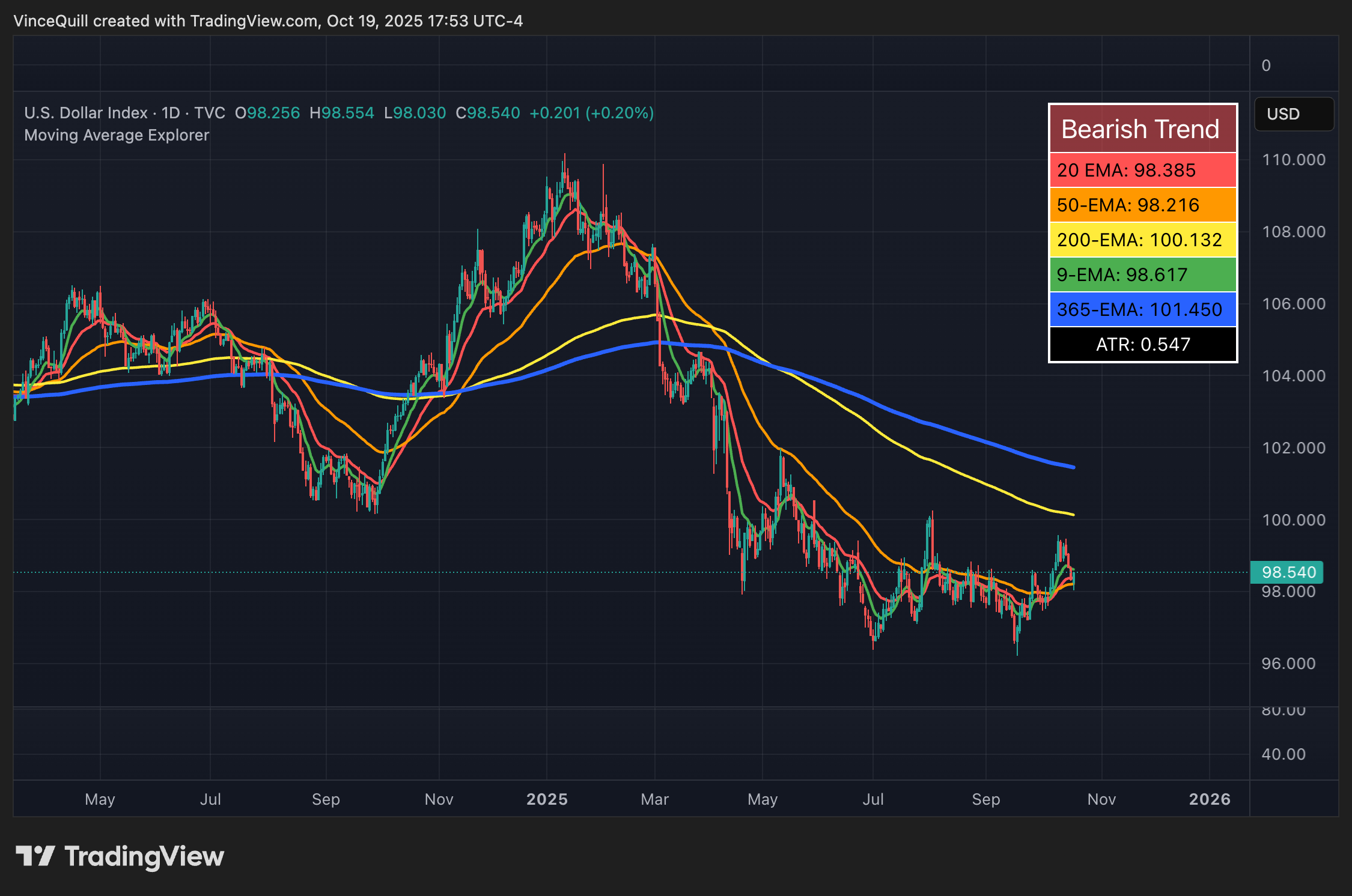 Долар, Китай, Ціна біткоіна, Економіка, США