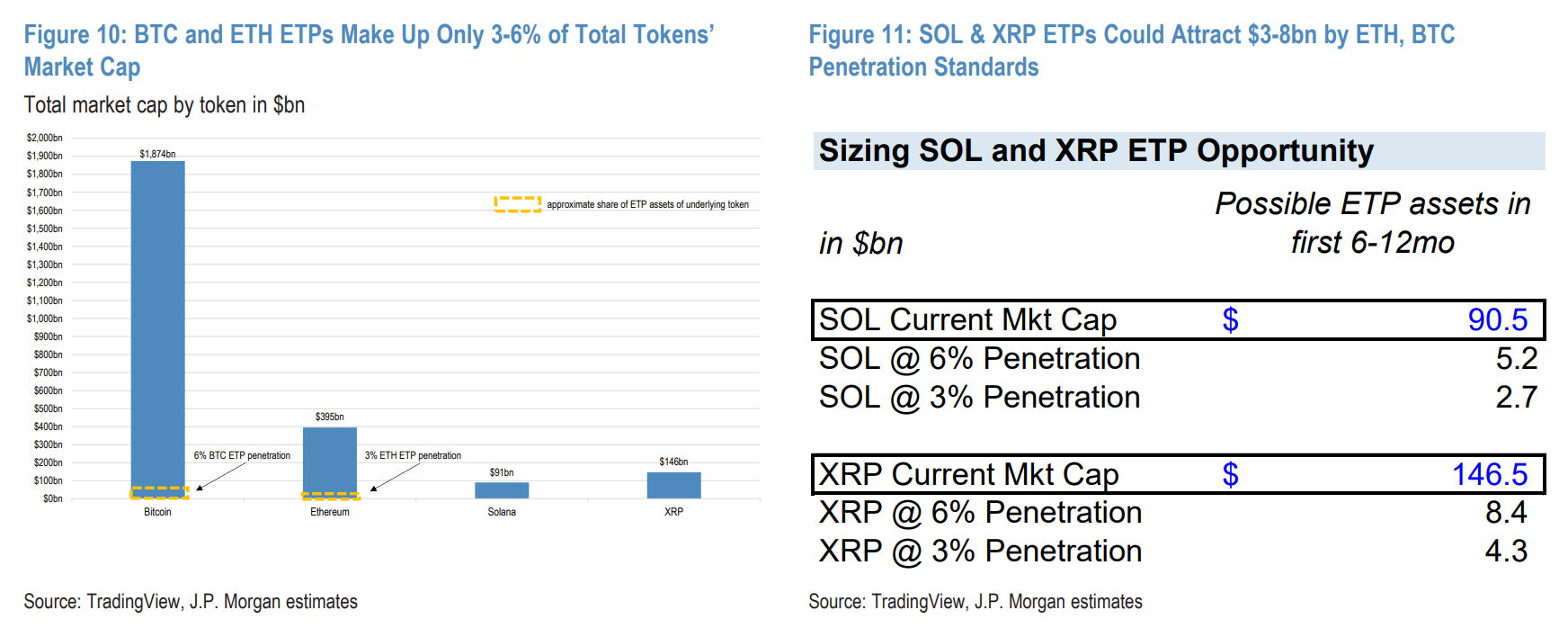 SEC, Солана, Стейкинг, ETF