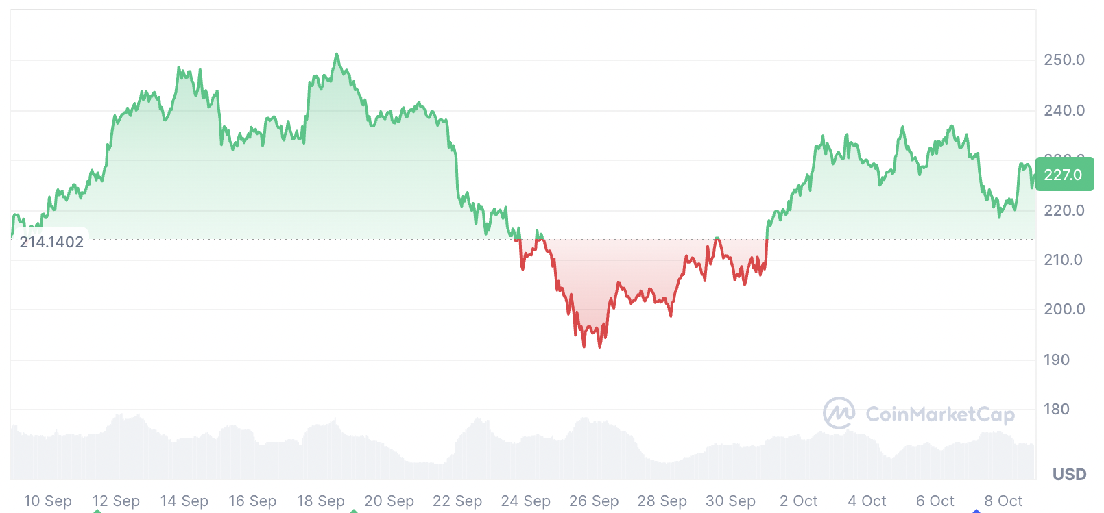 США, Солана, ETF