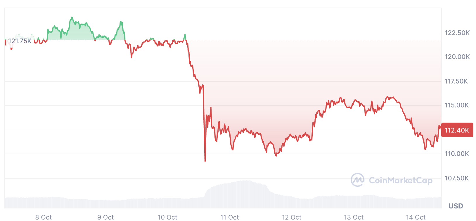 Криптовалюты