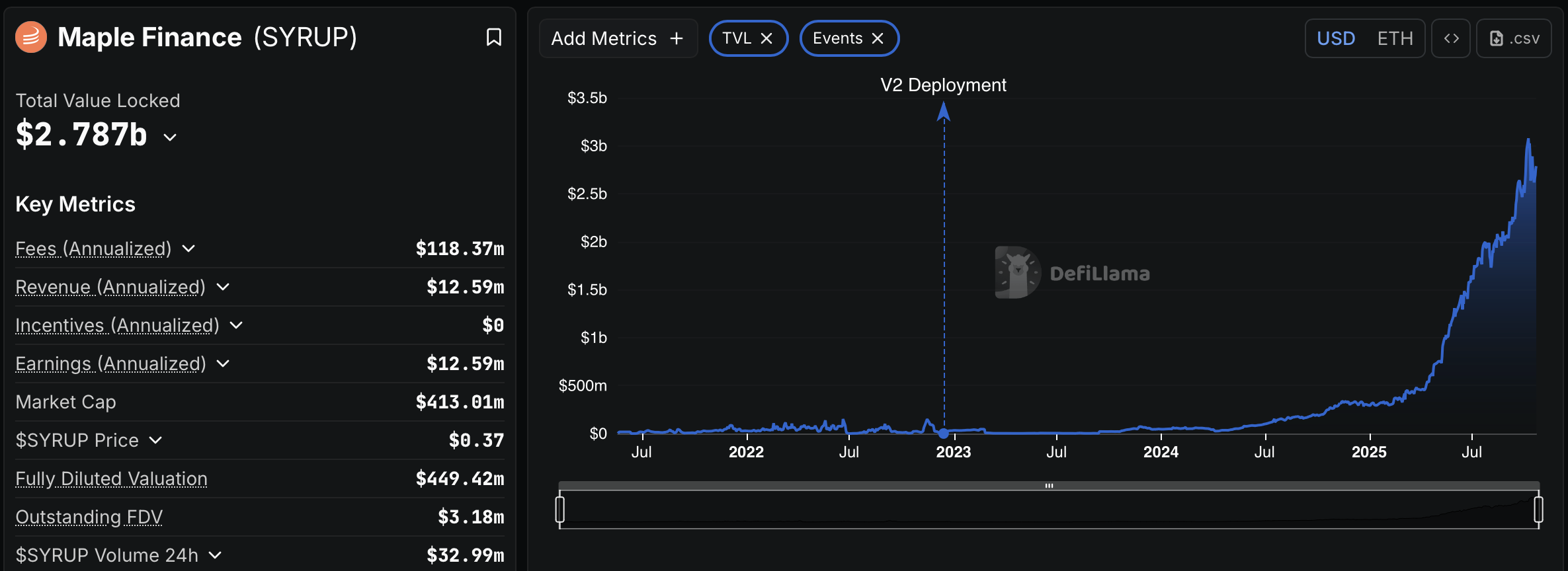 Деривативы, Кредитование, Aave