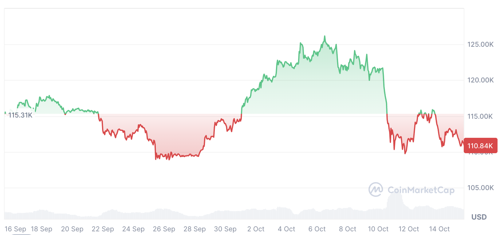 Криптовалюты