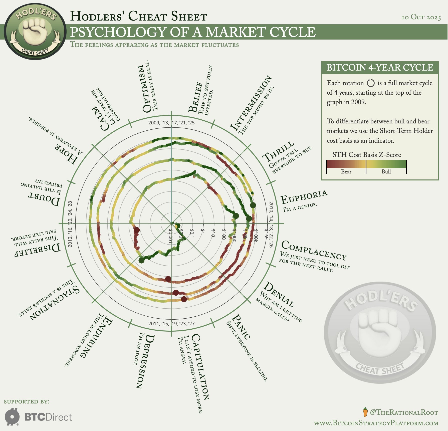 Криптовалюты, Цена Биткоин, Инвестиции, Рынки, Анализ цен