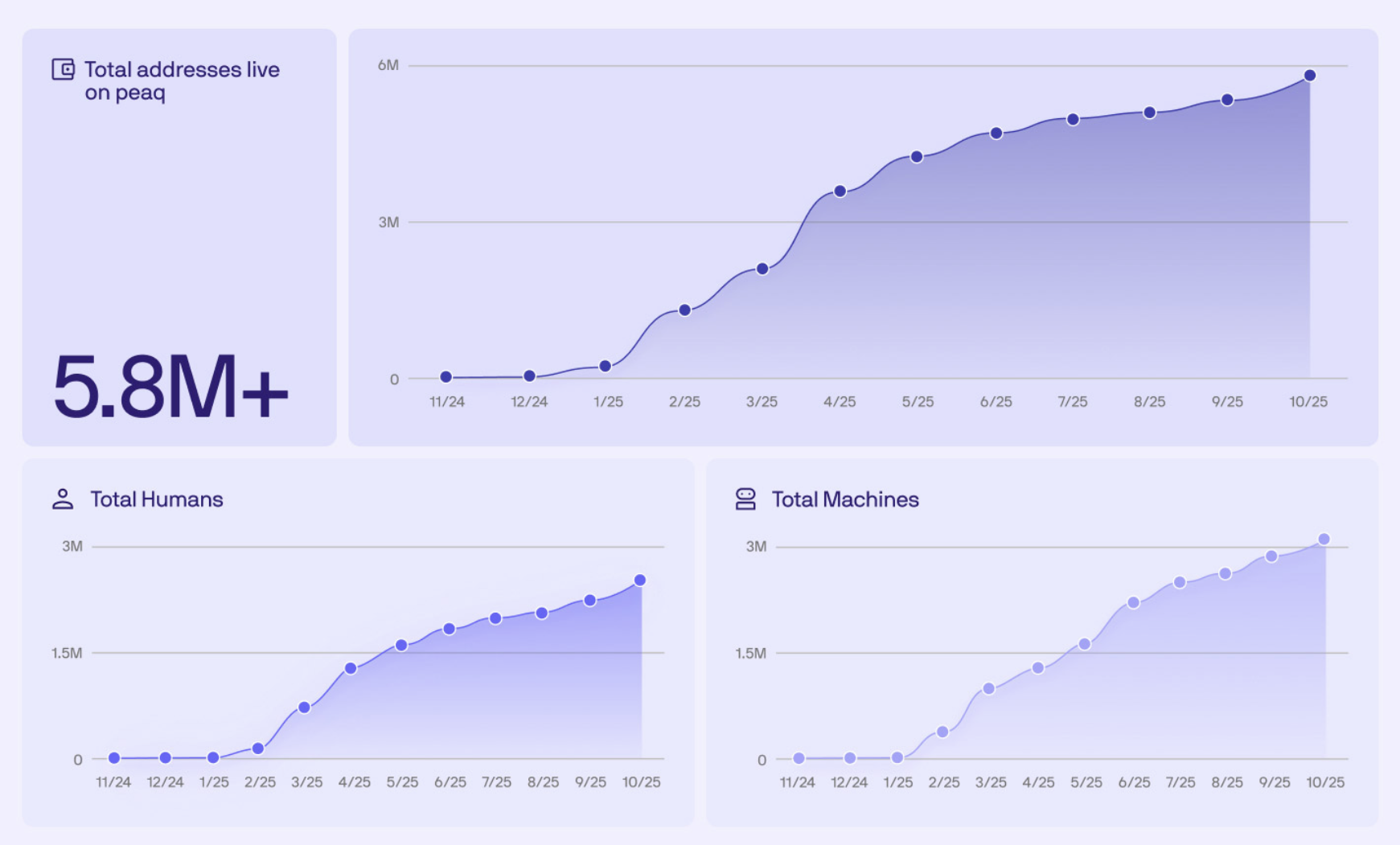 ОАЕ, Дубай, Робототехніка, DePIN