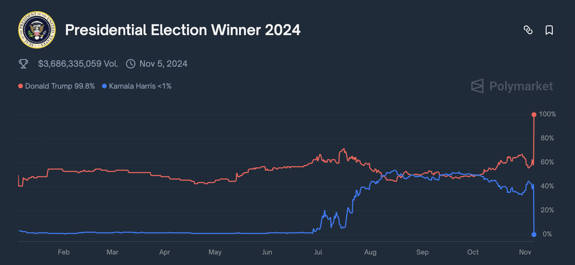 Сполучені Штати, компанії