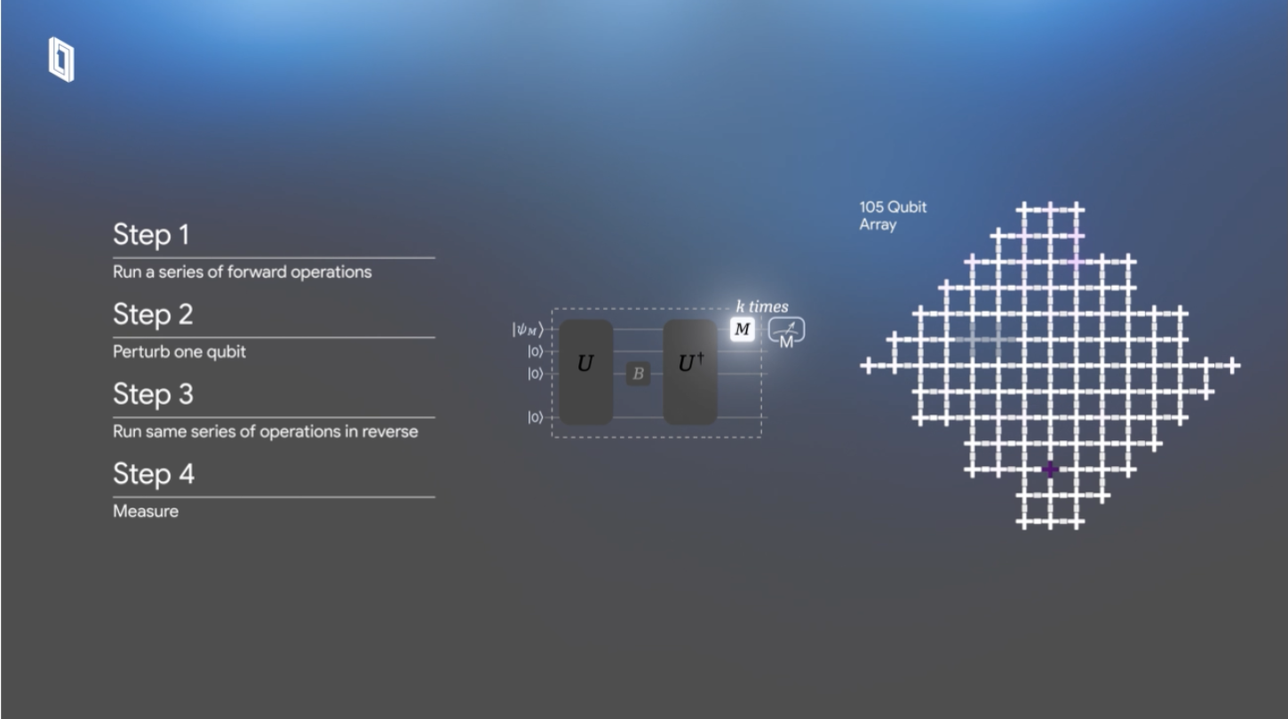 Google, кібербезпека, квантові обчислення