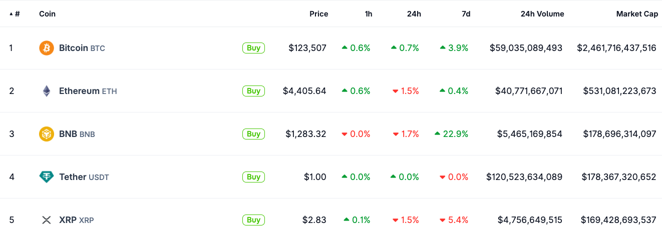 Ripple, Fintech, XRP, Stablecoin, Партнерство, Компании, Политика
