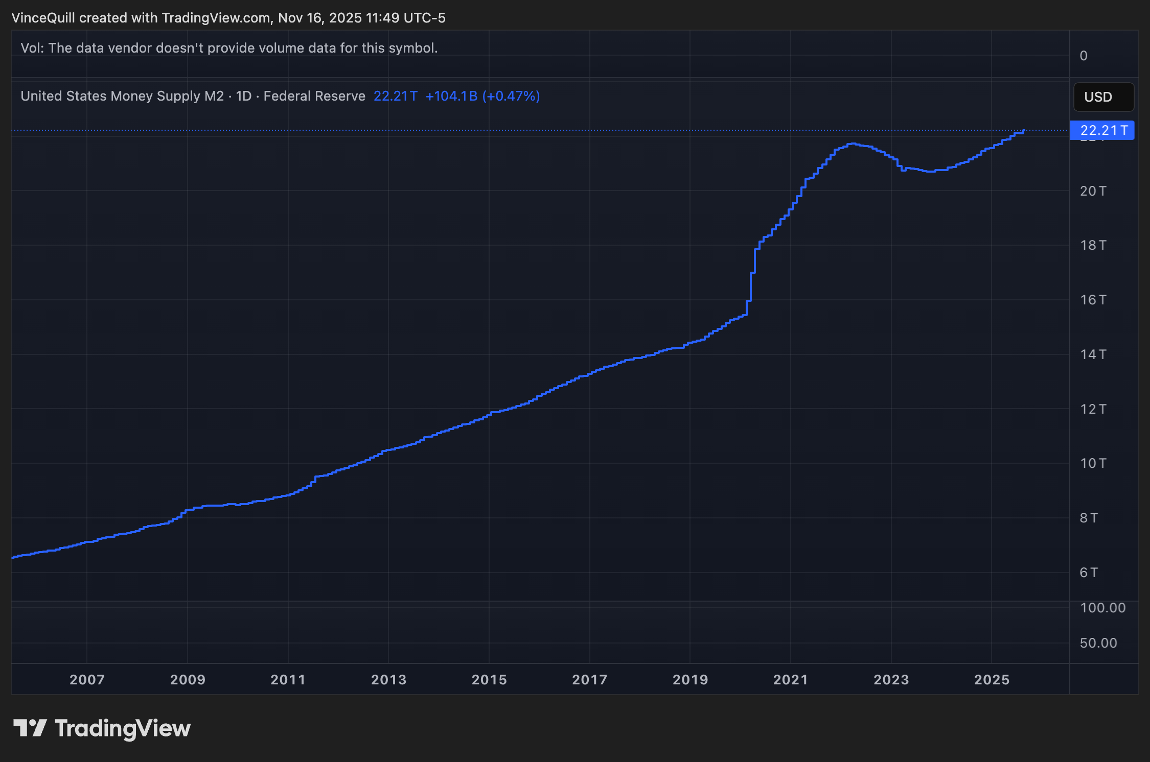 Экономика, Фиатные деньги, Экономика, Гиперинфляция, Инфляция, Принятие Биткоин