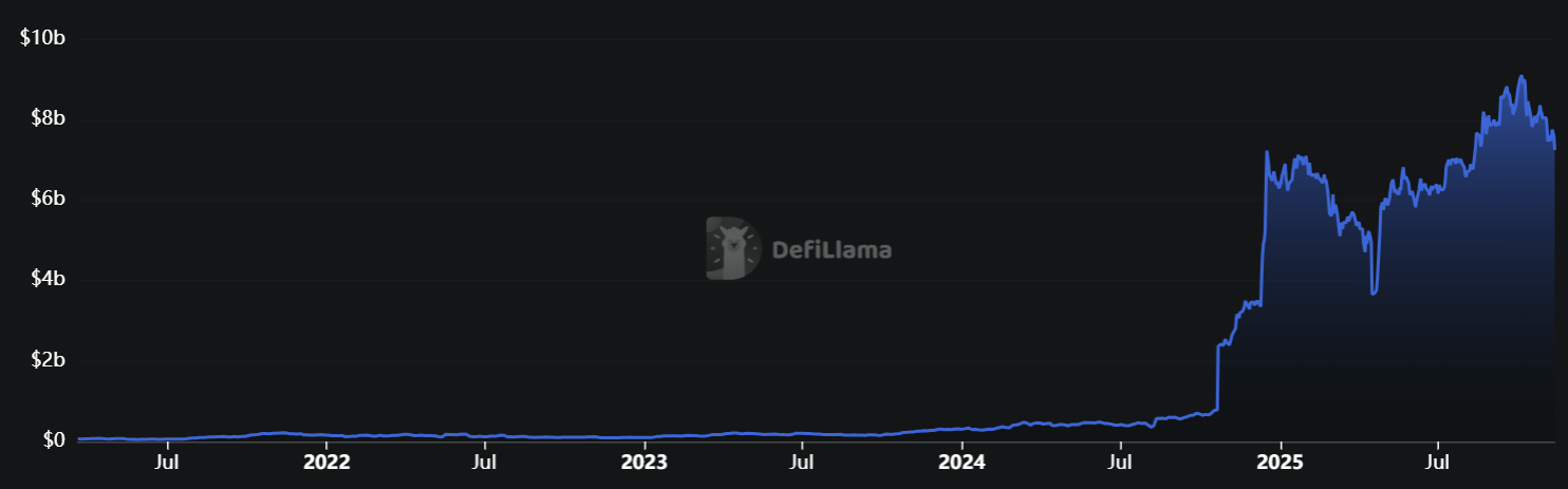 BitGo, упакованный BTC