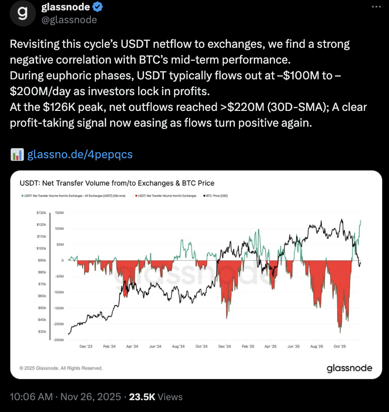 Криптовалюты, Цена Биткоин, Анализ Биткоин, Tether