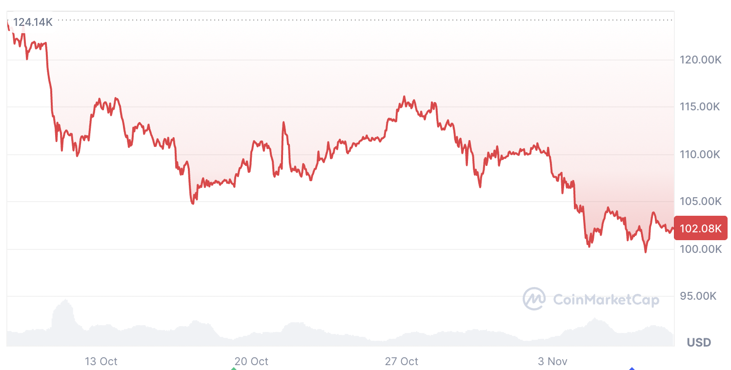 Криптовалюты, цена Биткоин