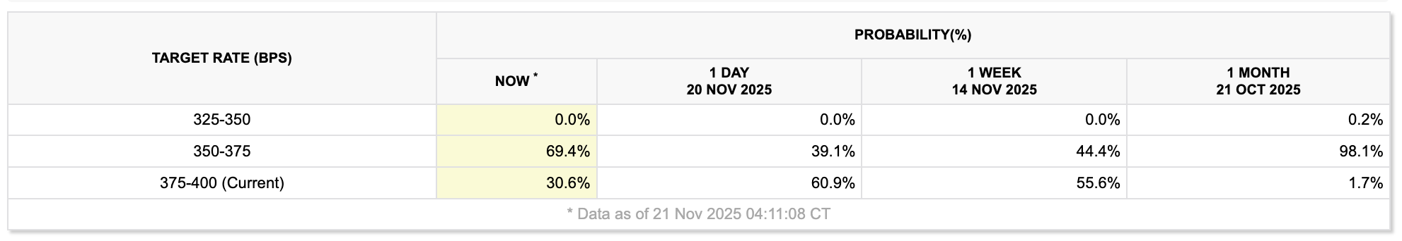 Криптовалюти, Федеральна резервна система США