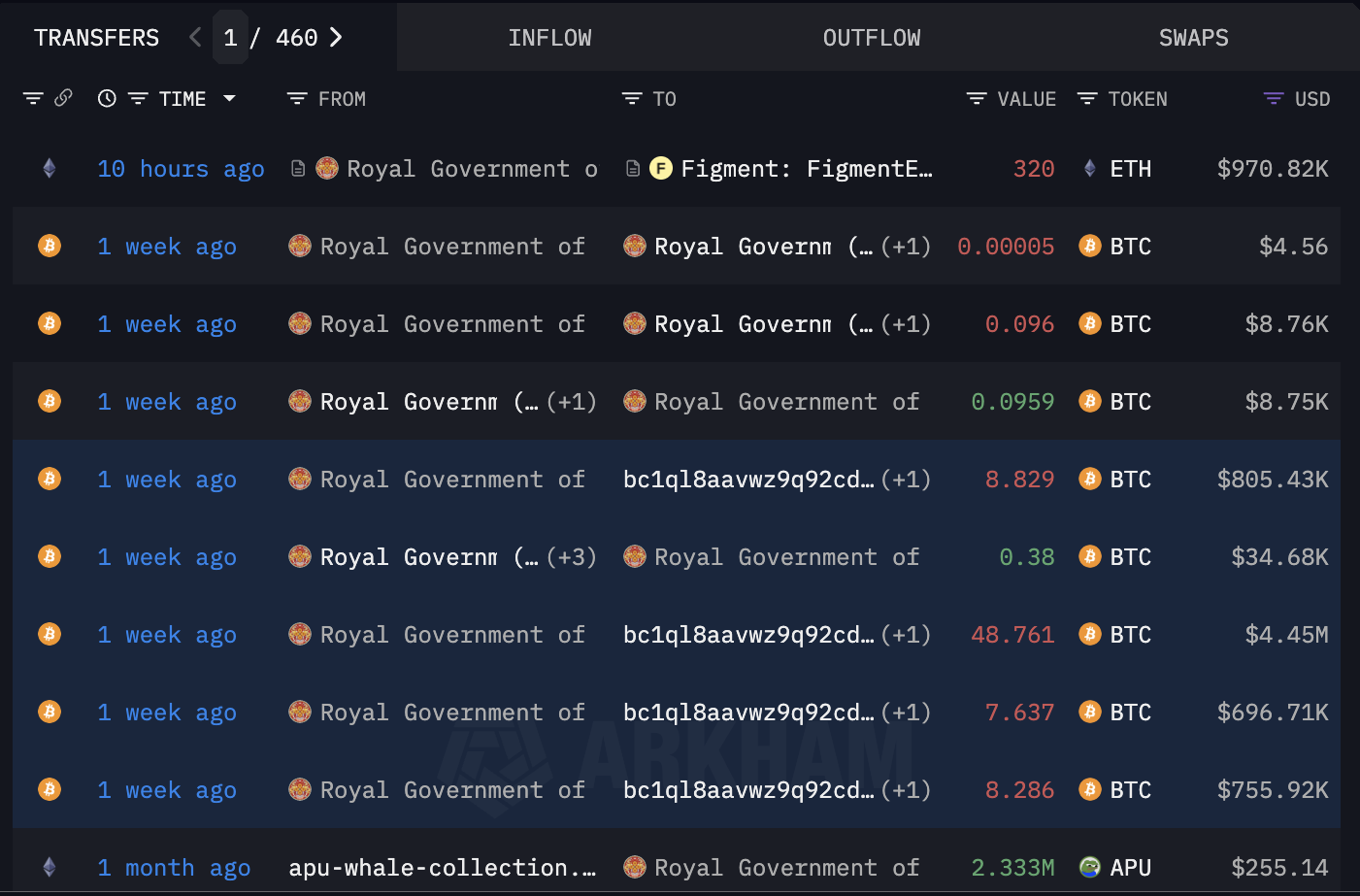 Сатоші Накамото, Україна, Китай, США, Велика Британія, Бутан
