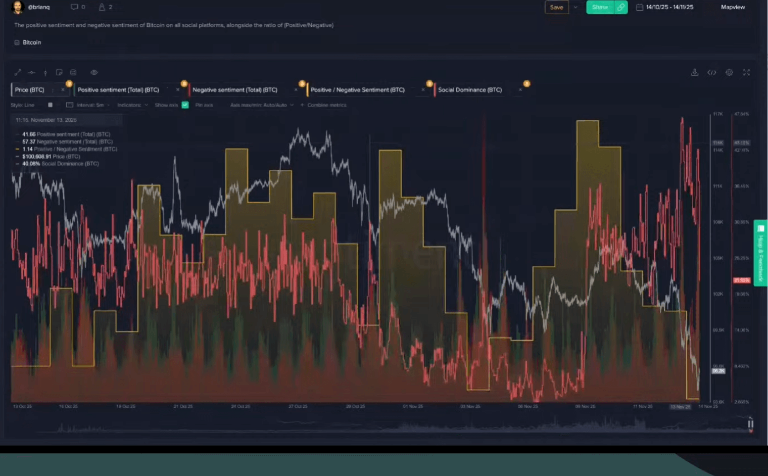 Криптовалюты
