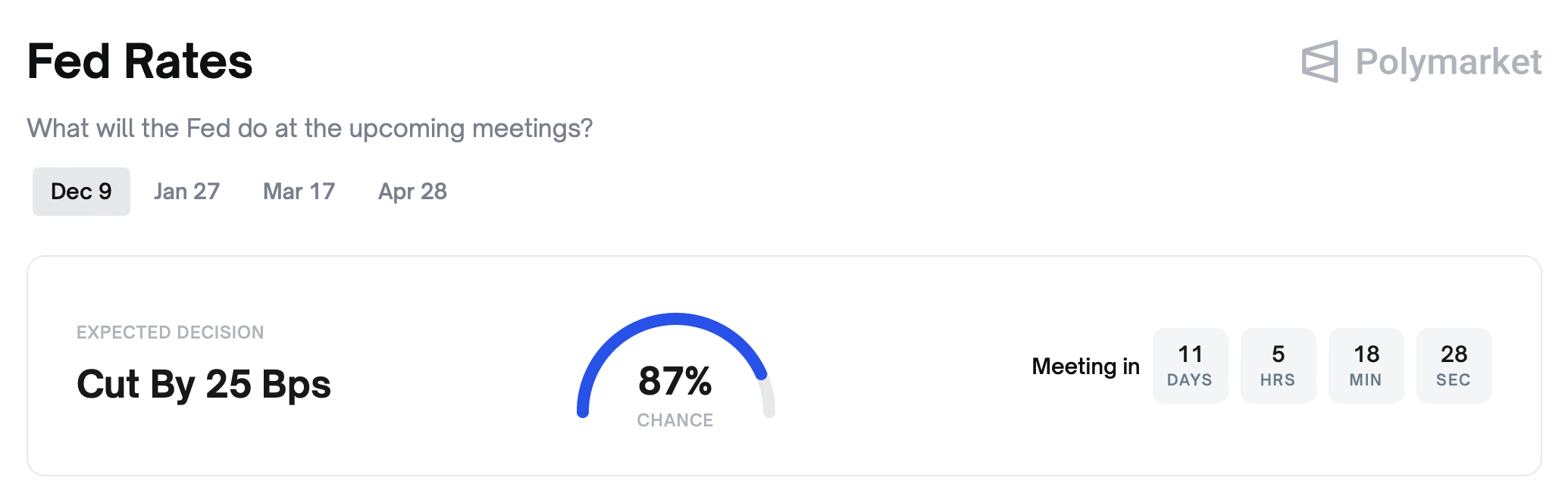 Федеральная резервная система, США, Прогнозы