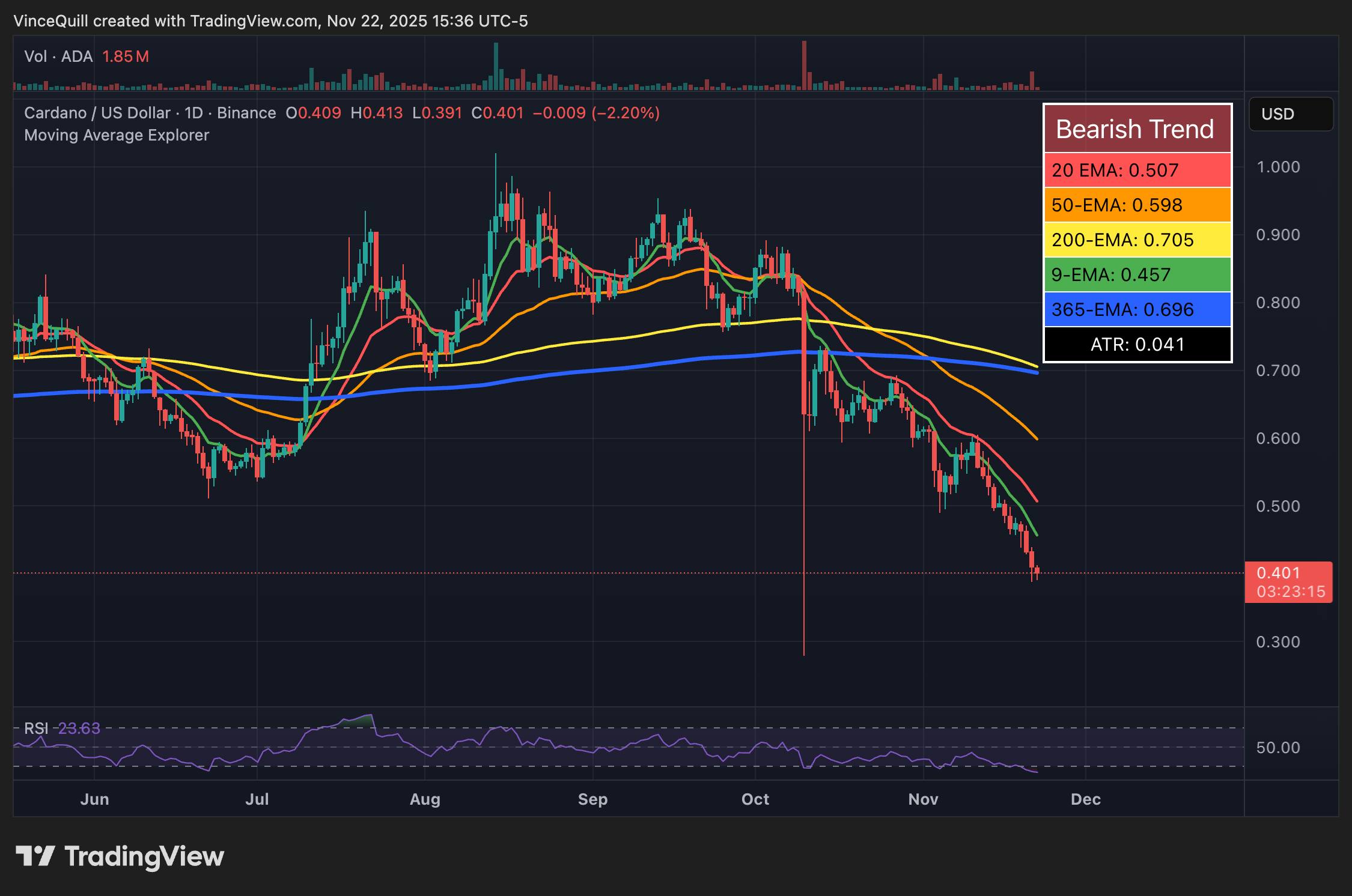 Кібербезпека, Чарльз Хоскінсон, Cardano, Hacks