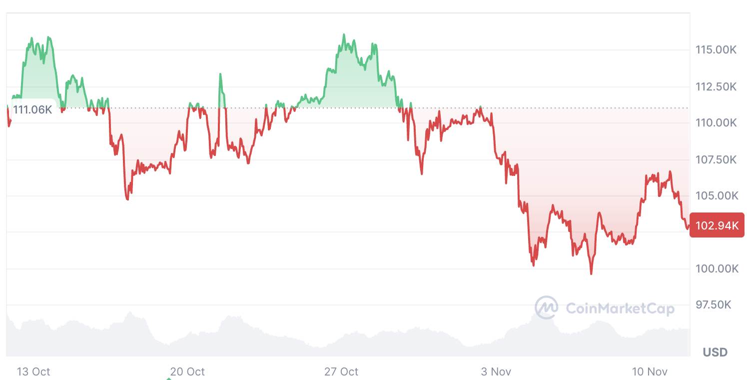 Криптовалюты, цена Биткоин