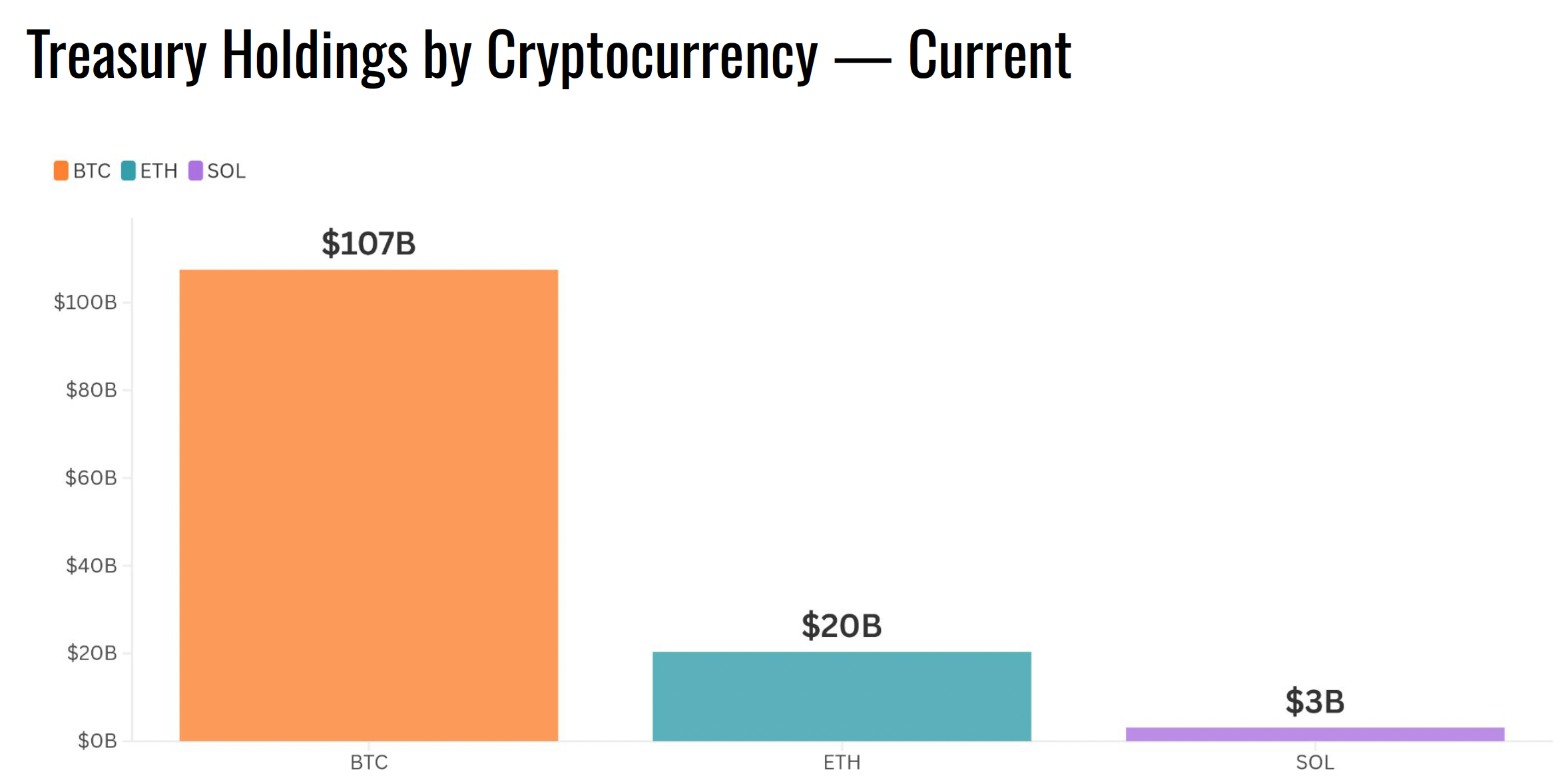 Digital Asset Holdings, MicroStrategy, адаптація Bitcoin