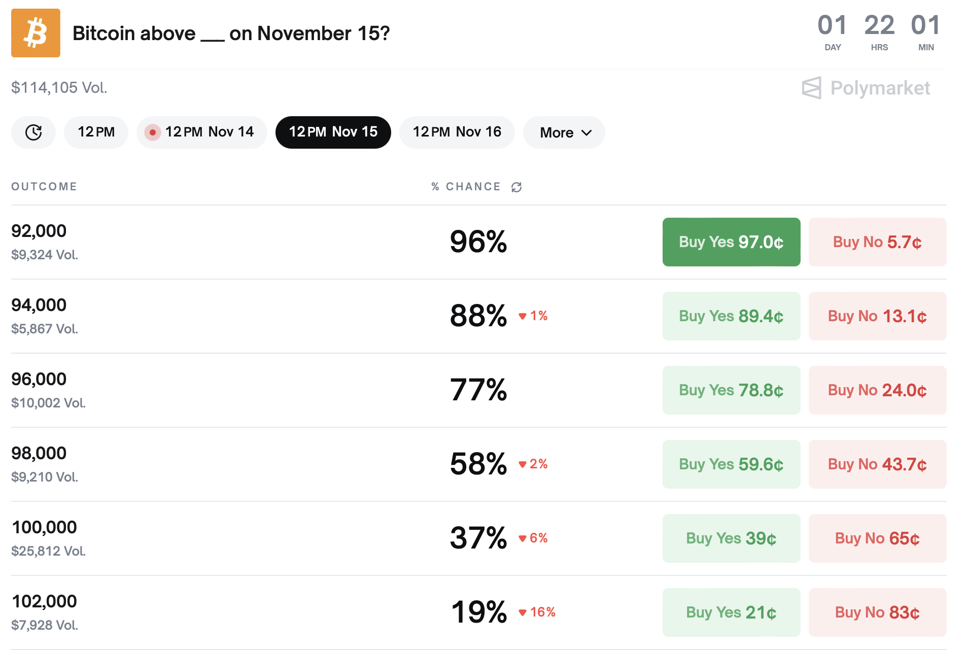 Google, прогнози