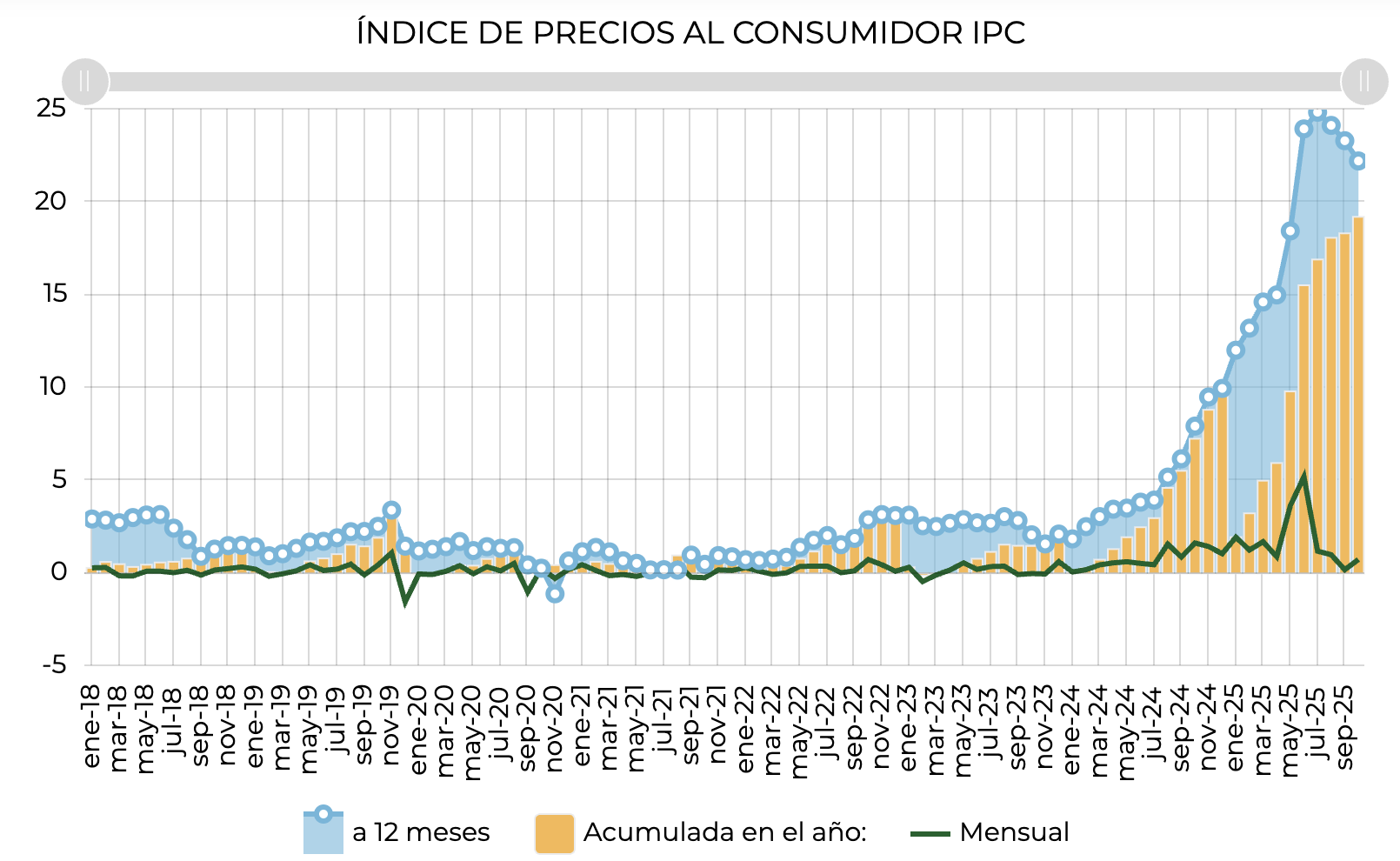Боливия, Гиперинфляция, Инфляция, Стейблкоин