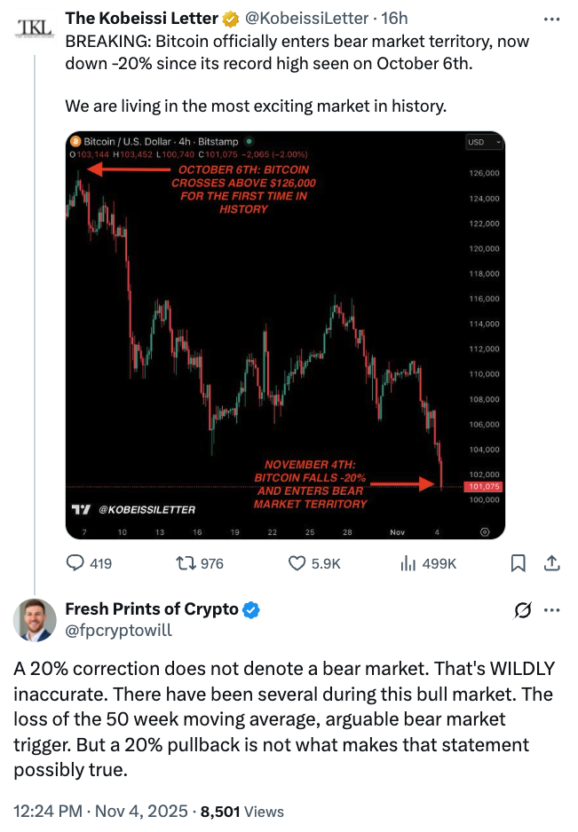 Криптовалюти, ціна біткойна, волатильність, торгівля