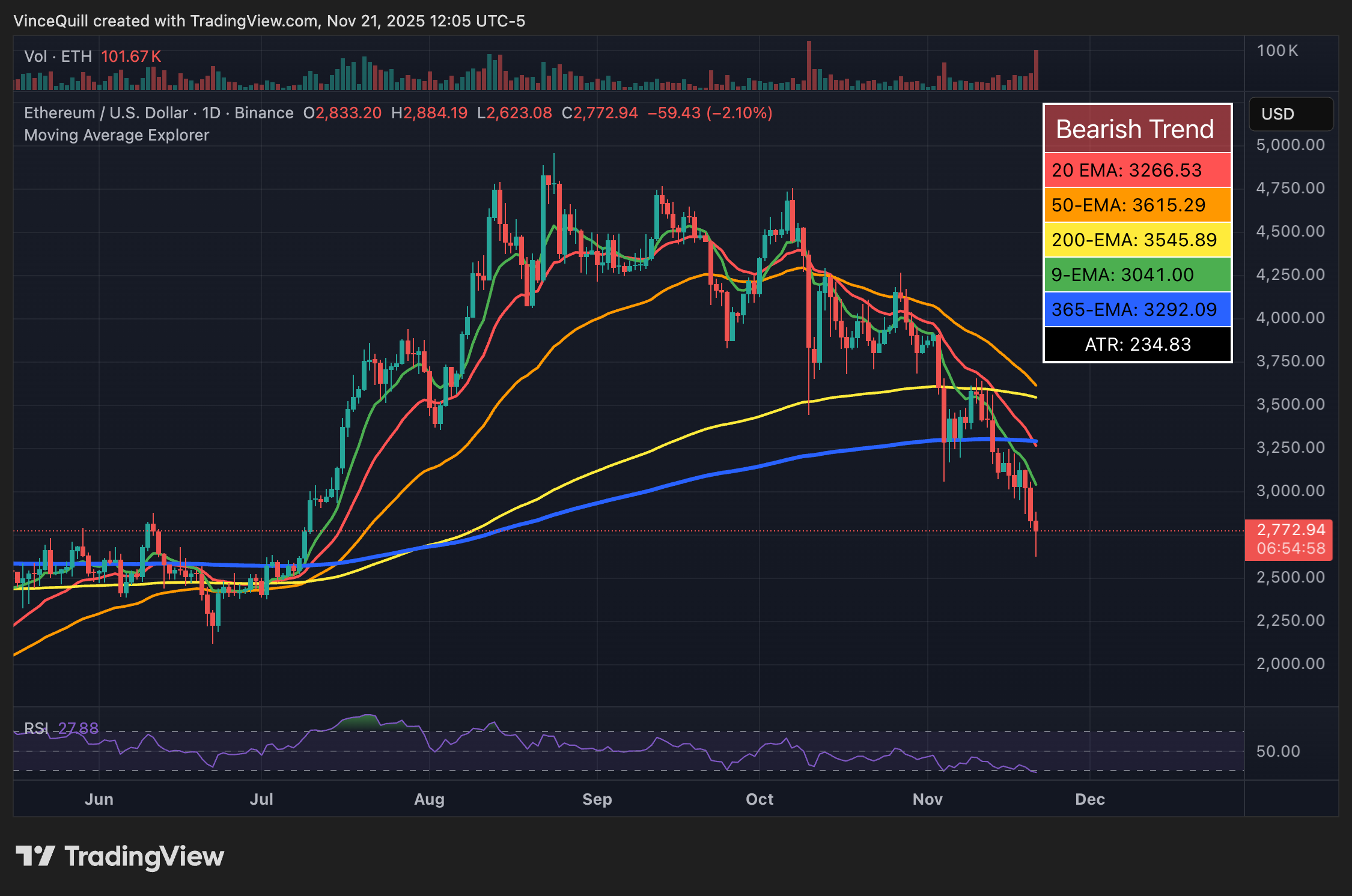 Ethereum ETF, Компанії