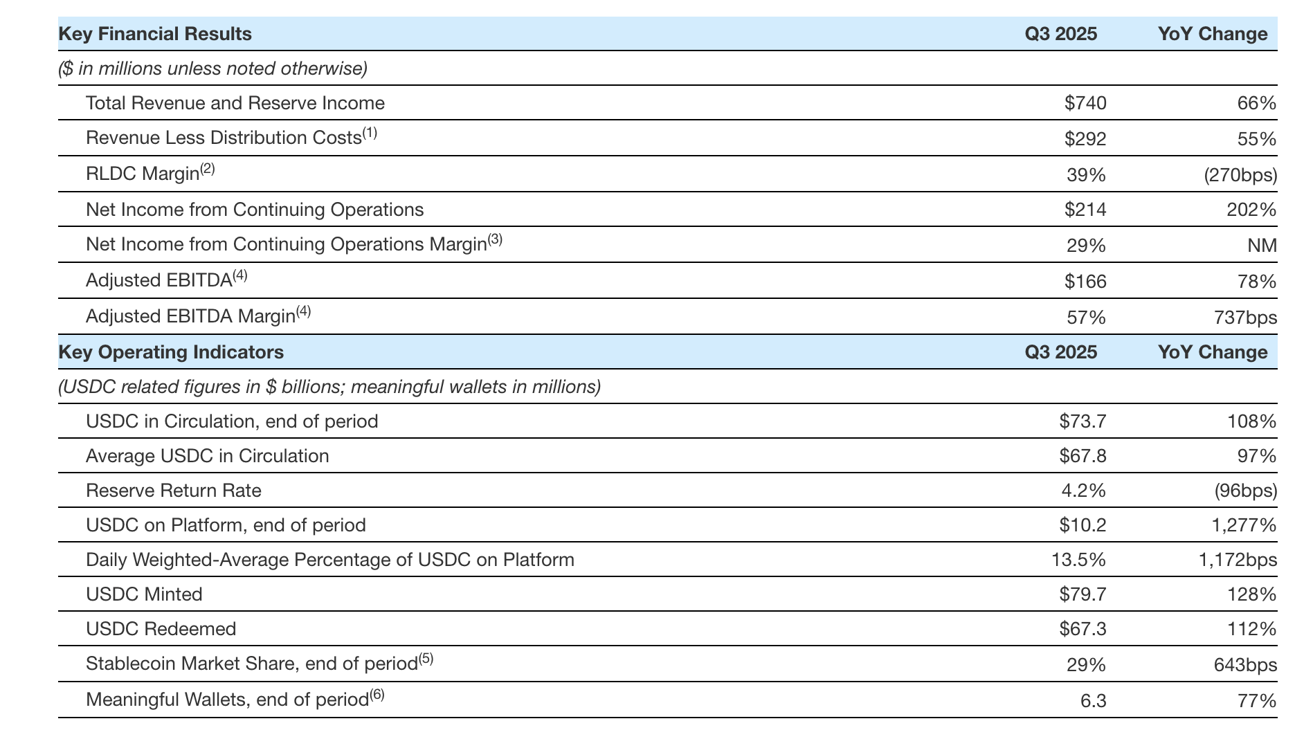 Коло, стейблкойн