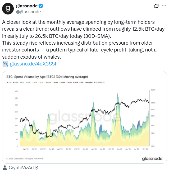 Криптовалюты, Данные, Кит