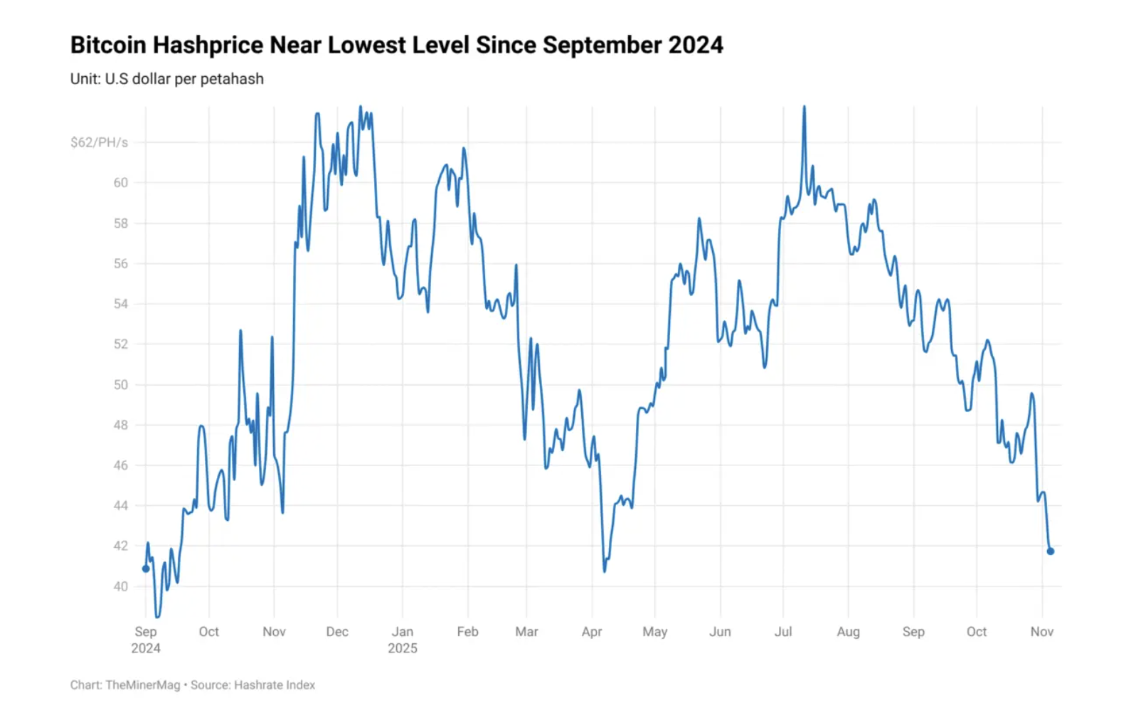 Майнінг, майнінг біткойнів