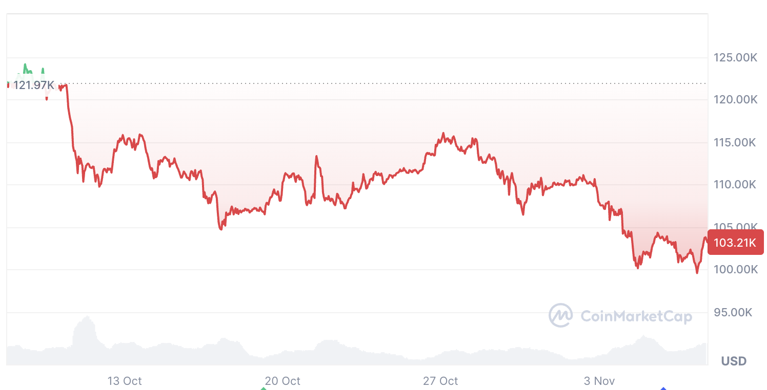 Криптовалюты, цена Биткоин