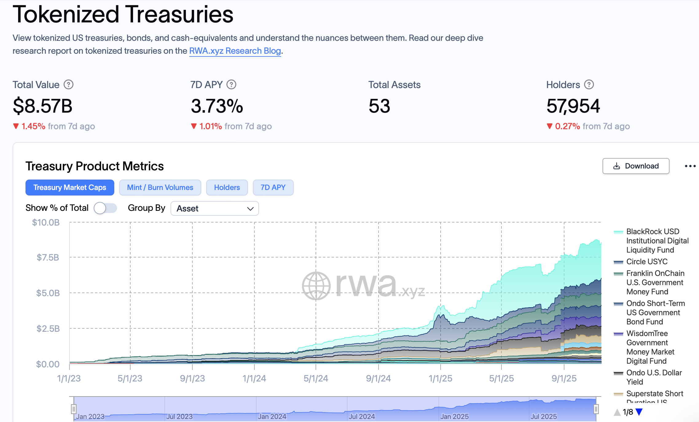 США, Binance, BlackRock