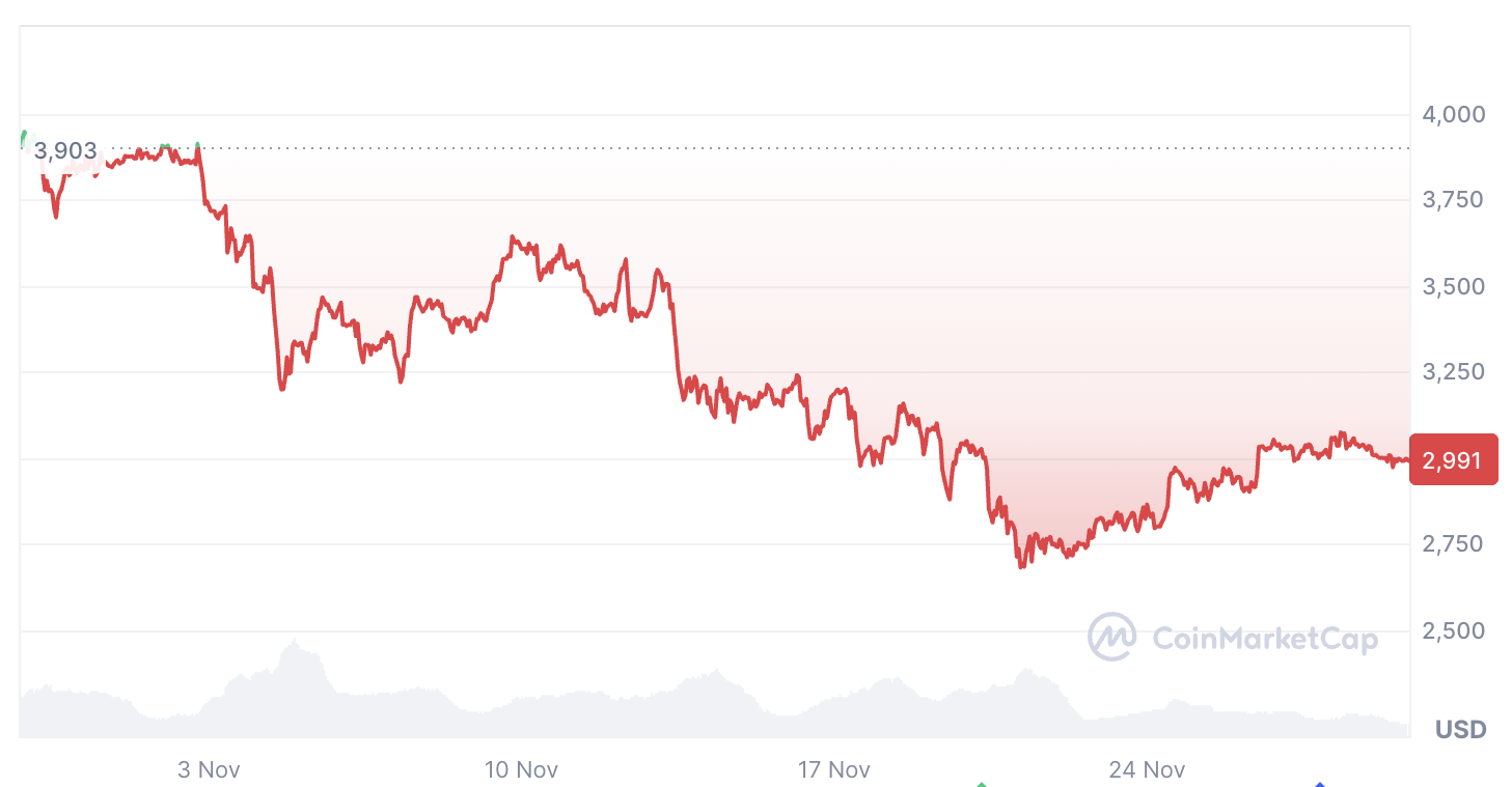 Криптовалюты