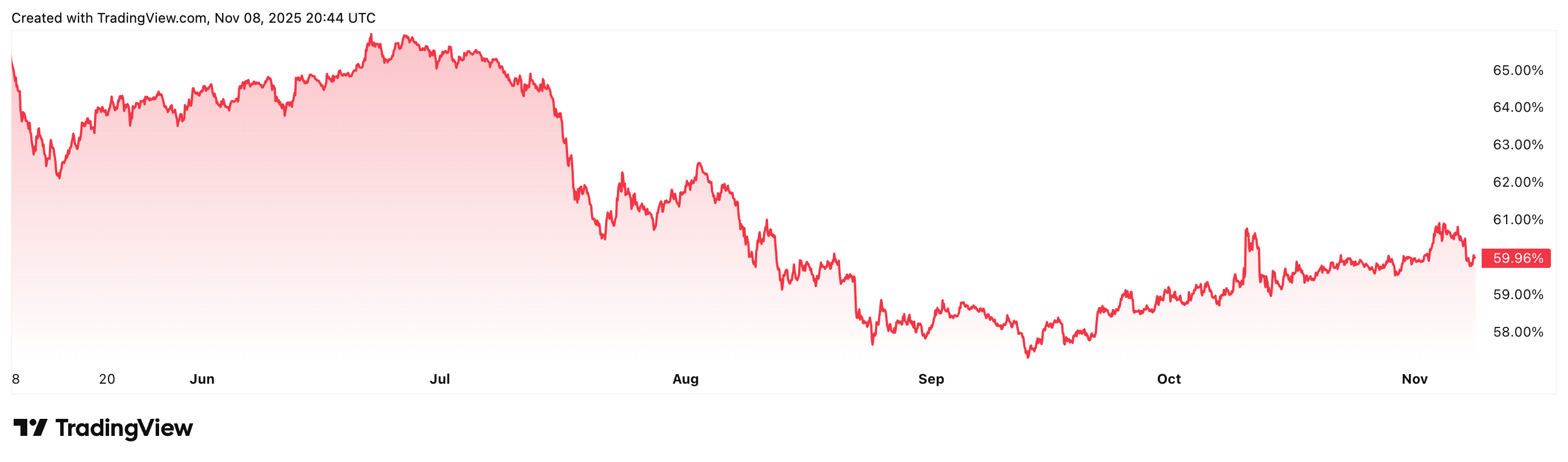 Криптовалюты, цена Биткоин