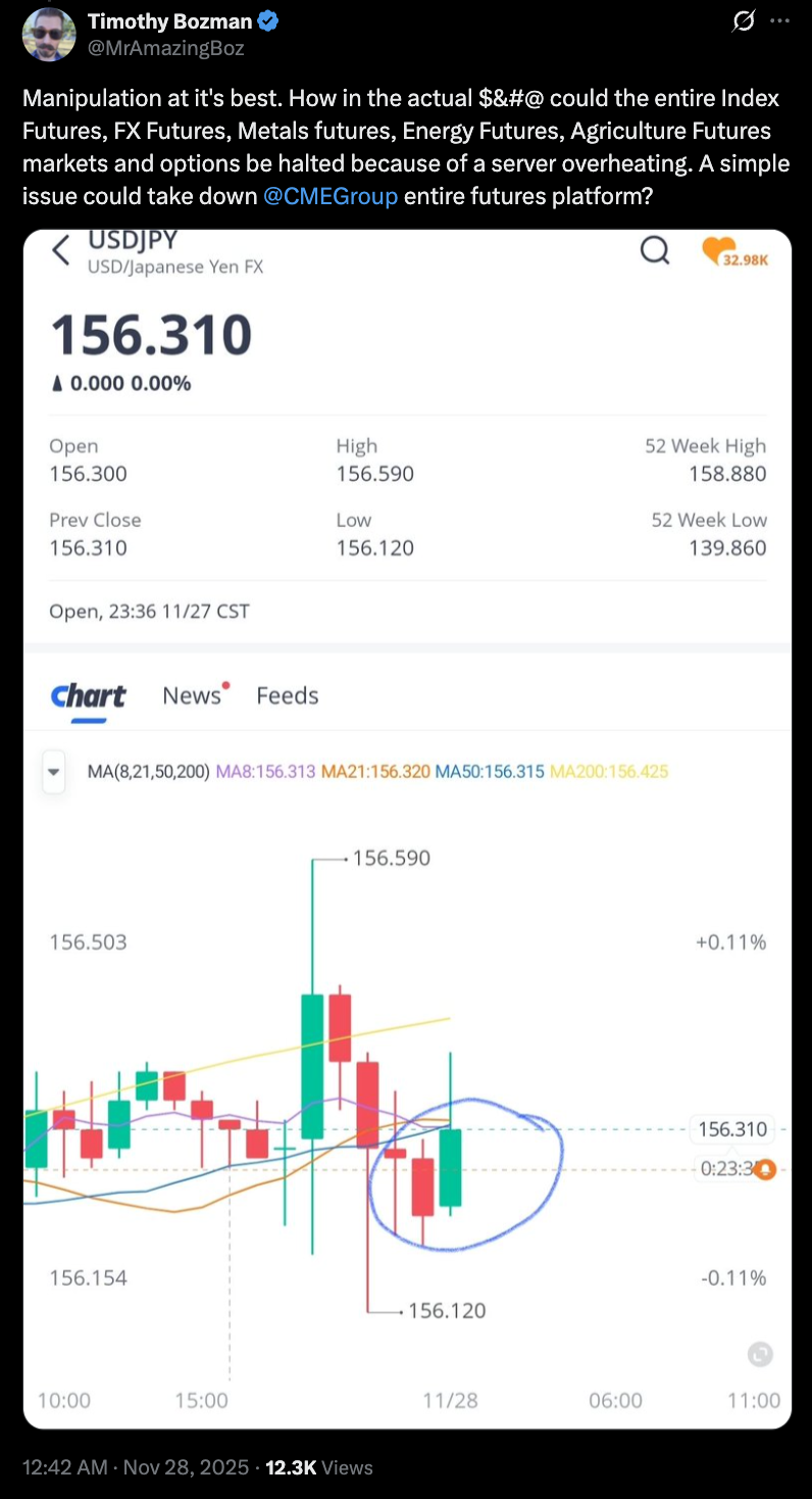 Производные финансовые инструменты, производные финансовые инструменты, CME