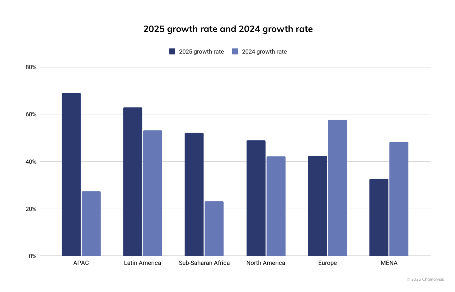 Болівія, гіперінфляція, інфляція, стейблкойн