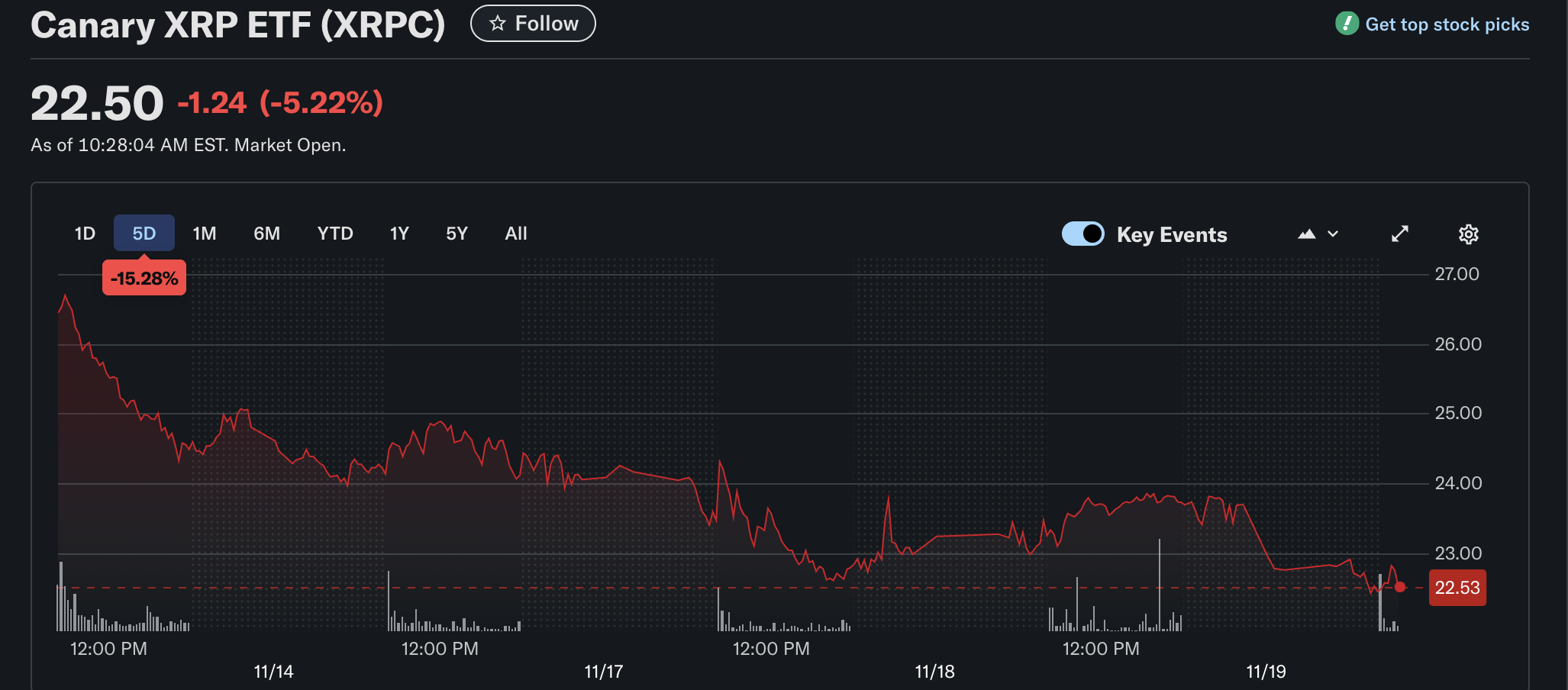 Эфириум ETF, Биткоин ETF, ETF