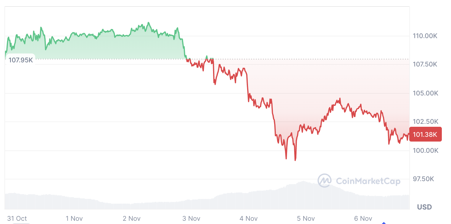 Криптовалюти, ціна біткоіна