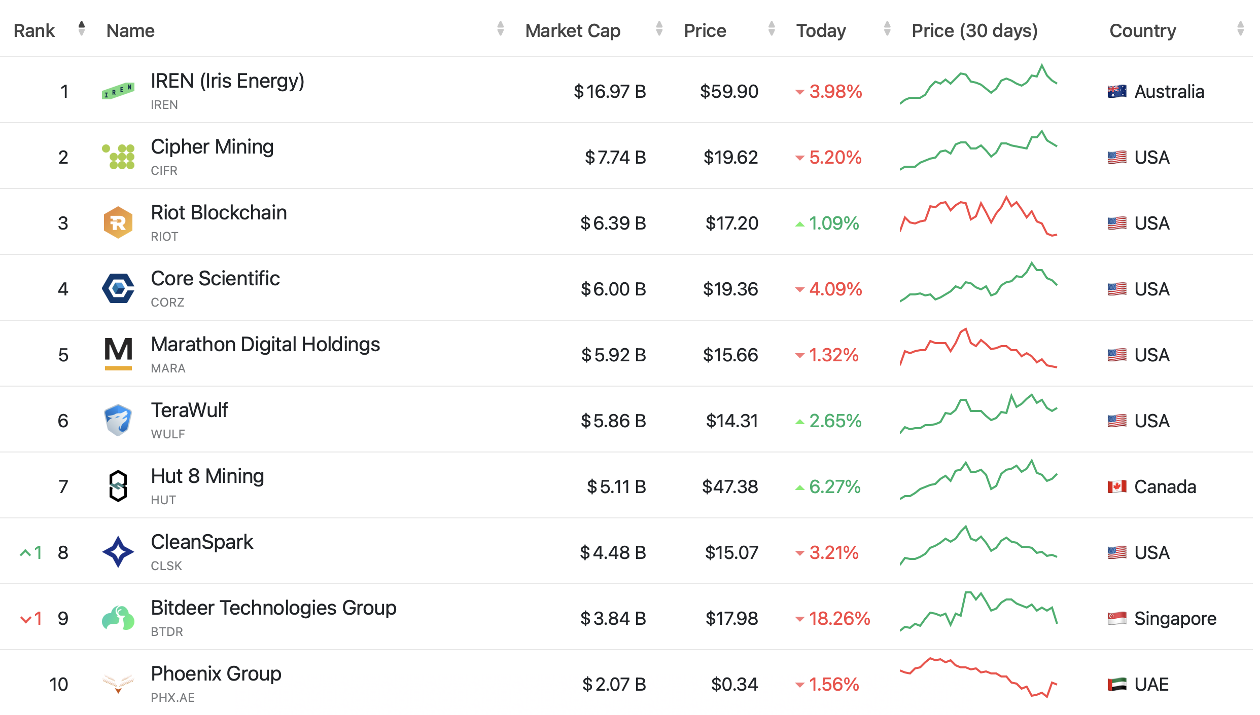 Биткоин-майнинг