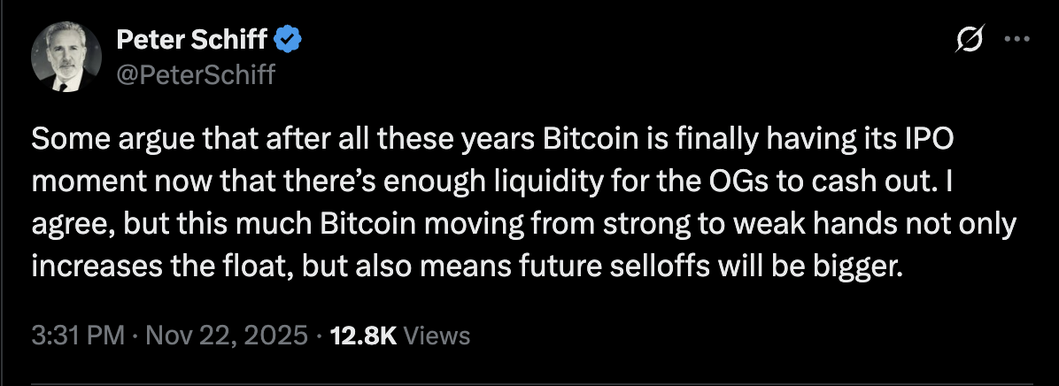 Ціна біткойна, волатильність, Пітер Шифф, Whale, прийняття біткойна