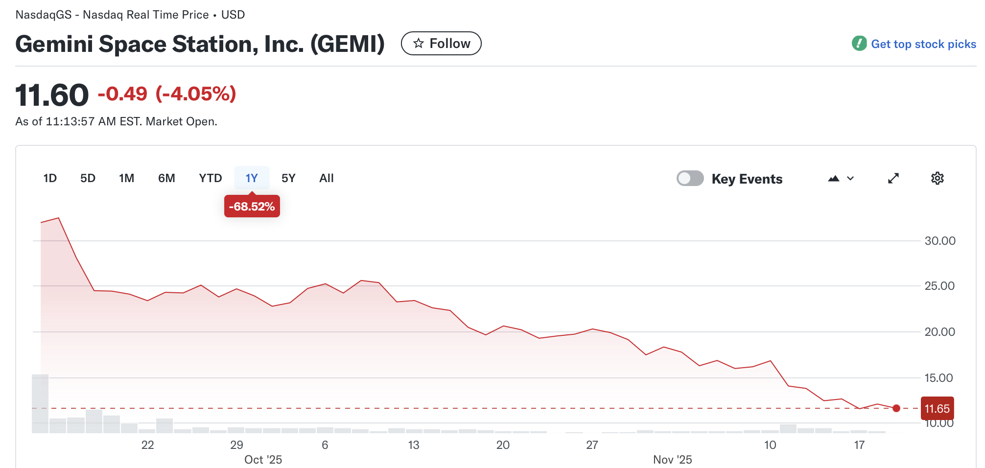 Кракен, Коло, Близнюки, IPO