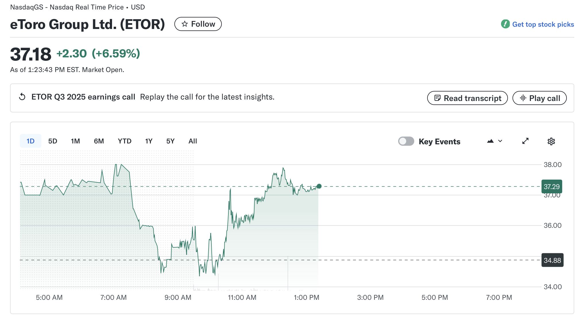 Токенізація Robinhood, eToro, RWA