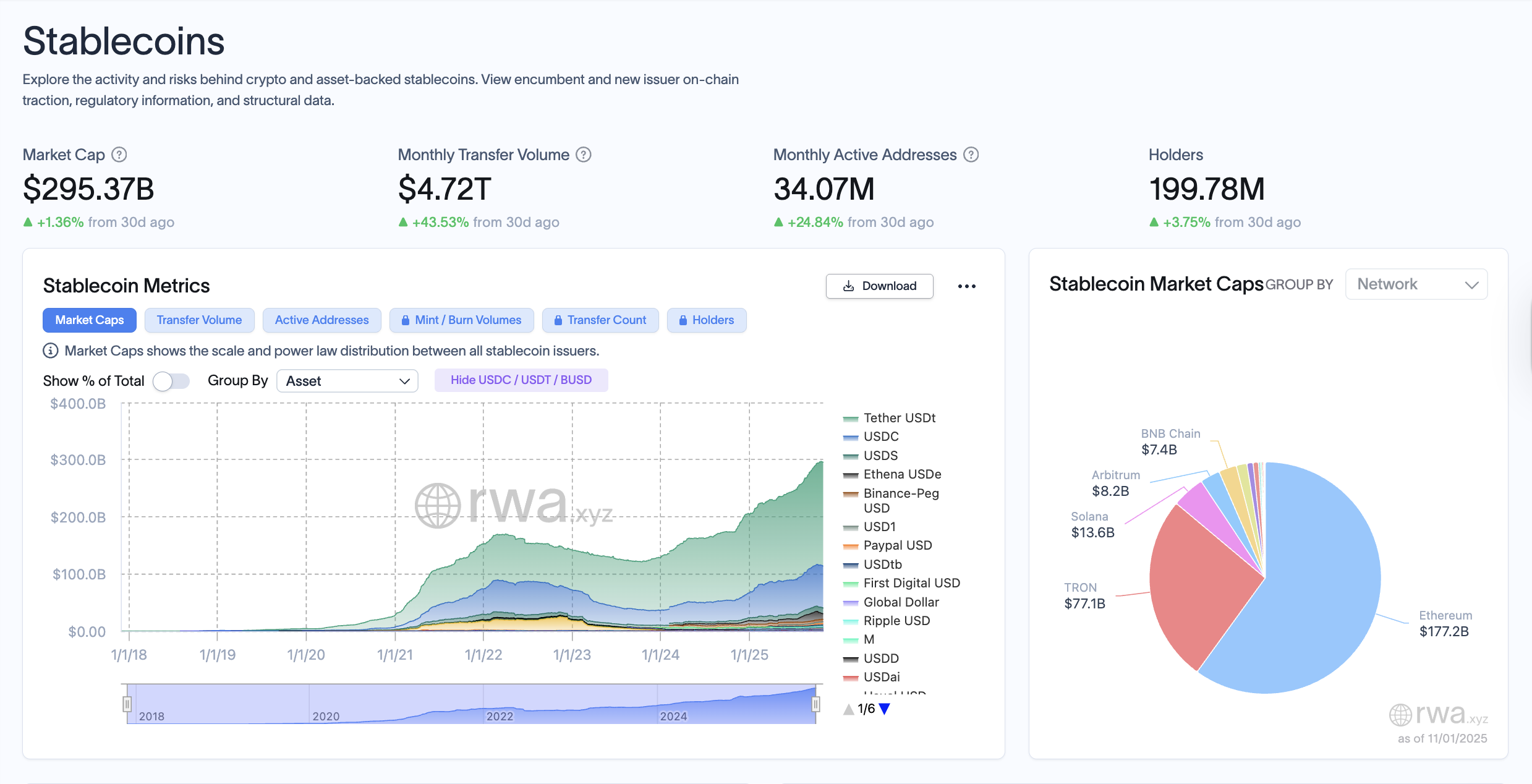 Банки, банківські рахунки, стейблкойн, RWA, токенізація RWA