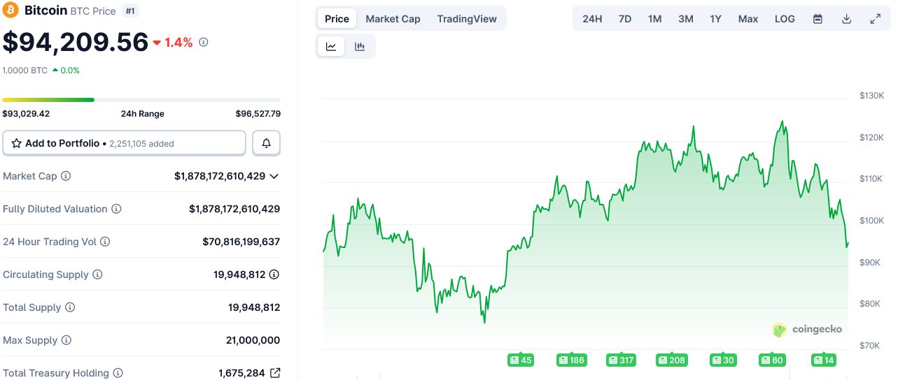 Інвестиції, Уряд США, Дональд Трамп, Bitcoin ETF
