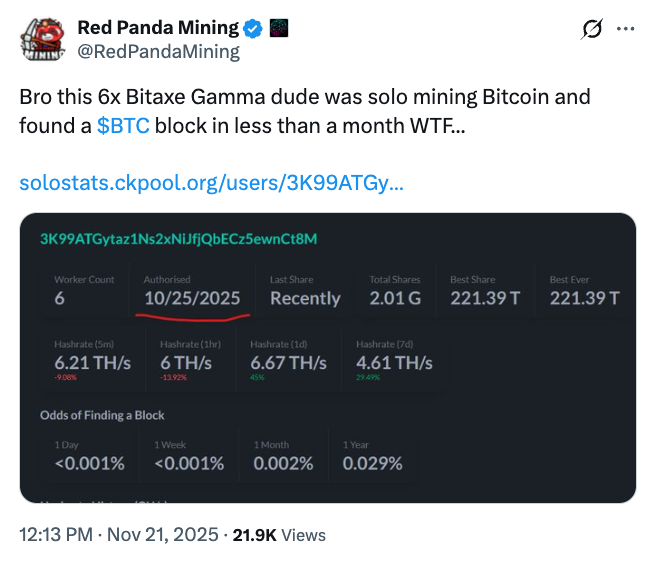 Майнінг, ціна біткойна, майнінг біткойна, халвінг біткойна