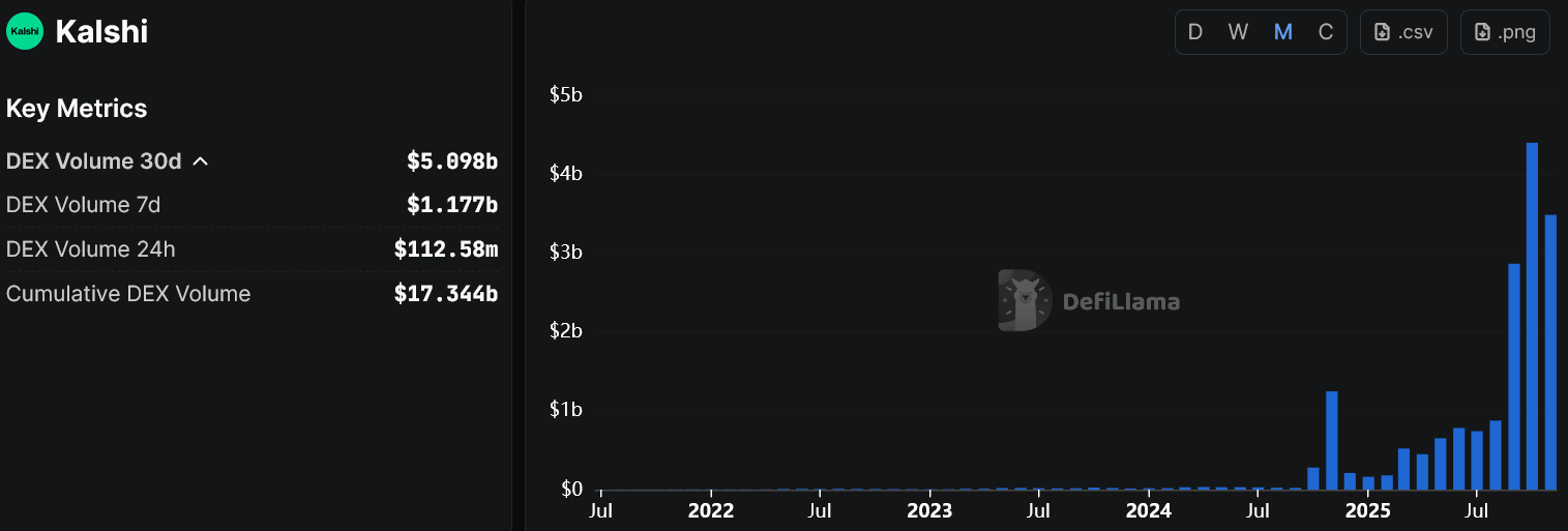 Венчурный капитал, инвестиции, прогнозы, данные